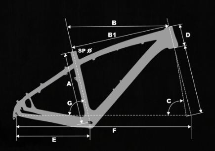 geometrie